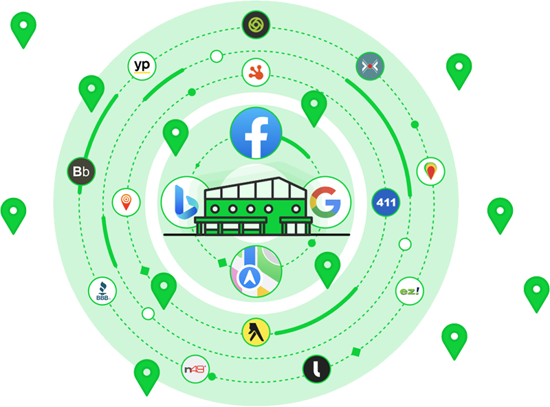 Flat vector illustration showing multiple directory icons connected to a central business profile, representing how to manage and unify local citations across platforms.