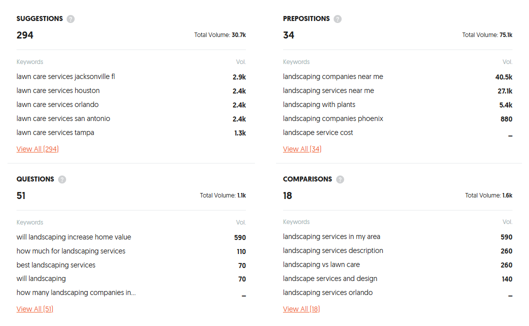 Screenshot showing keyword research metrics from Ubersuggest for landscaping and lawn care services, including suggestions, prepositions, questions, and comparisons.