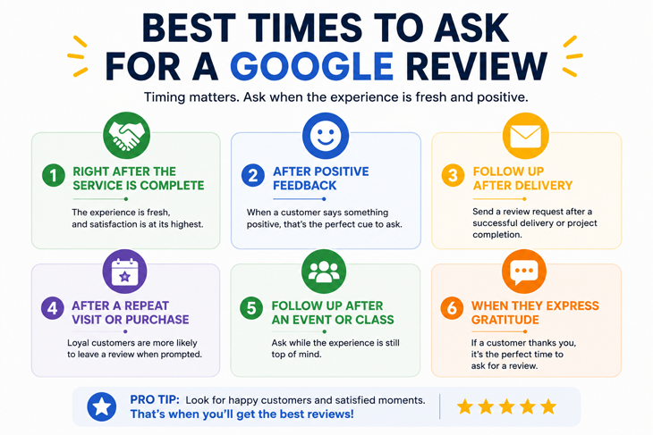Best times to ask customers for a Google review infographic