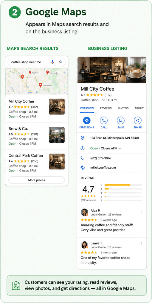 Example of a Google Maps business listing showing customer reviews, star ratings, photos, directions, and business information.