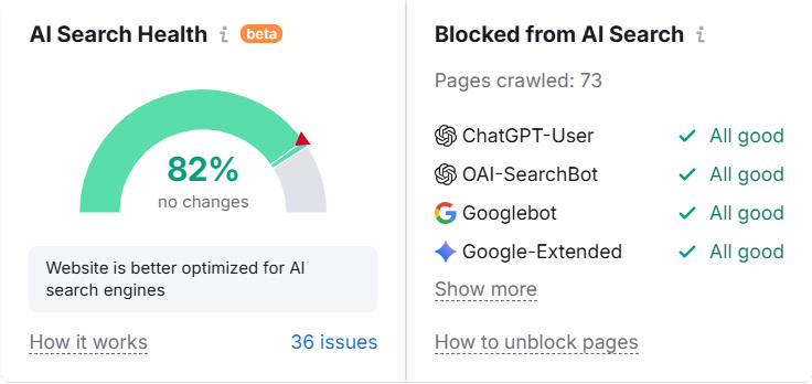 AI search health score showing 82 percent with confirmation that ChatGPT, OAI SearchBot, and Googlebot are not blocked.